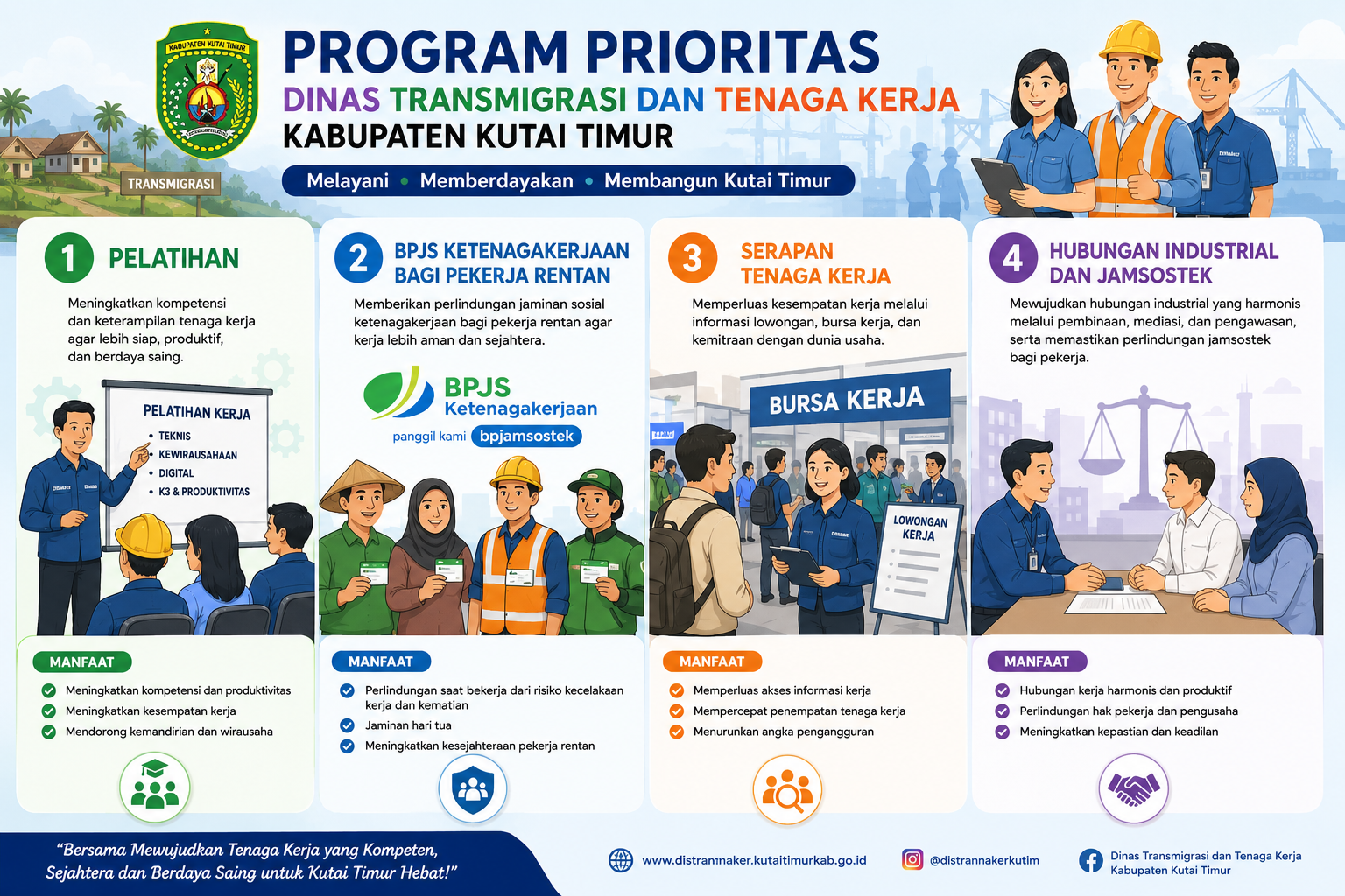 RENCANA DAN REALISASI PROGRAM PRIORITAS