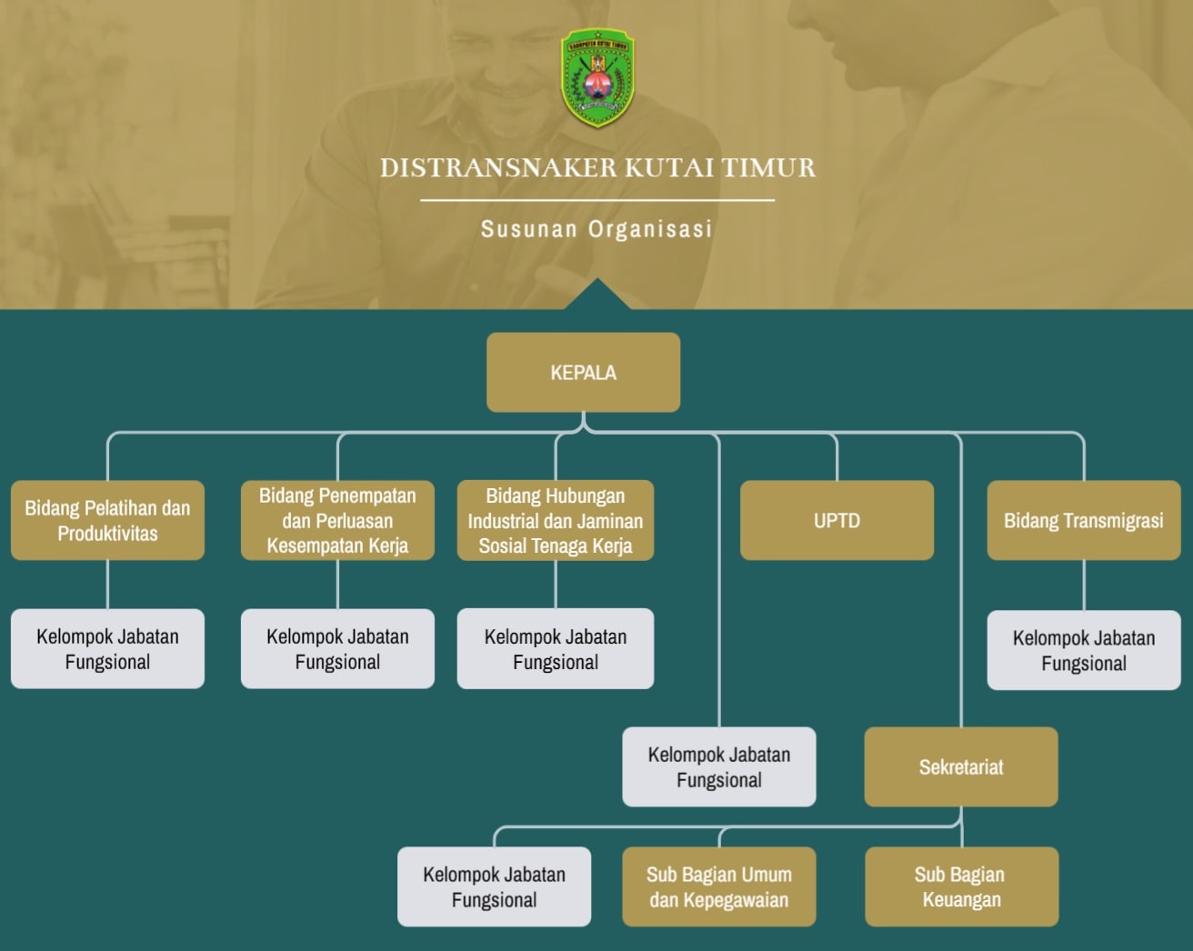 Susunan Organisasi